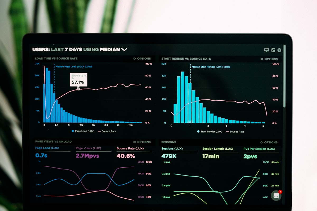Laptop screen showing a dark analytics dashboard with bar charts for load time, bounce rate and sessions